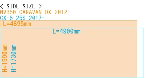 #NV350 CARAVAN DX 2012- + CX-8 25S 2017-